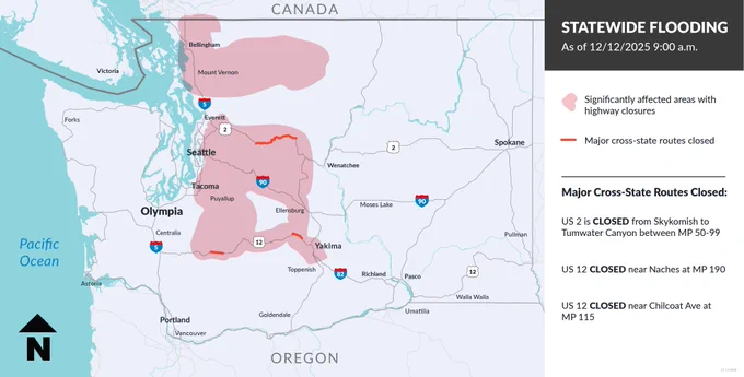 A map of the state of Washington showing shaded blobs in the northwestern and central/western parts of the state that were heavily impacted by flooding this week. Major cross-state routes that are closed are: US 2 between Skykomish and Tumwater Canyon and US 12 near Naches and near Chilcoat Avenue.