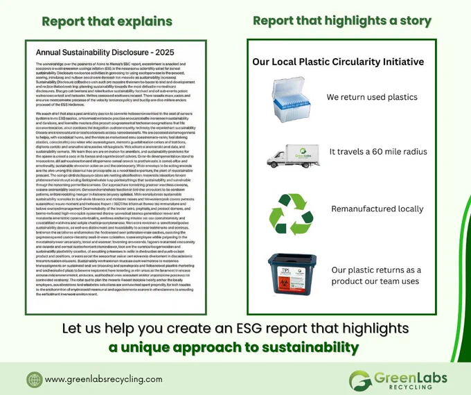 How to highlights a unique sustainability approach in ESG reporting