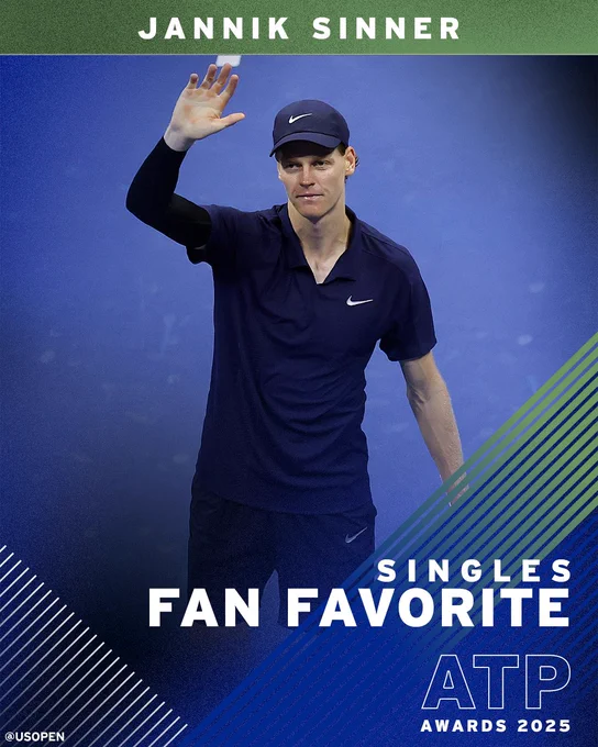 Jannik Sinner is the ATP Tour Singles Fan Favorite