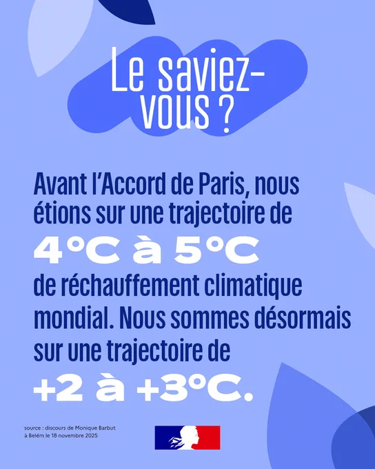 Le saviez-vous ?
Avant l'Accord de Paris, nous étions sur une trajectoire de 4°C à 5°C de réchauffement climatique mondial. Nous sommes désormais sur une trajectoire de  2 à  3°C.