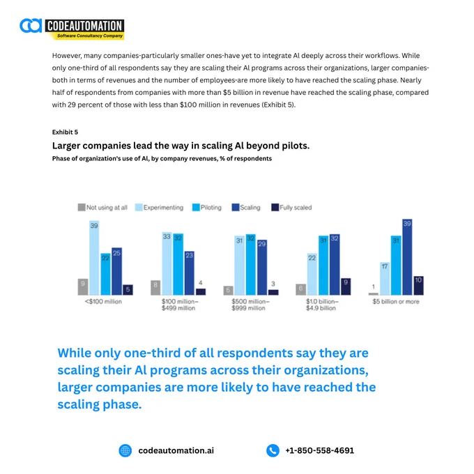 A visual showing the difference in AI scaling across companies of various revenue sizes, highlighting that larger organizations, particularly those with more than $5 billion in revenue, are leading the charge in fully scaling AI programs. This reflects how businesses are advancing from pilot to full-scale AI integration.