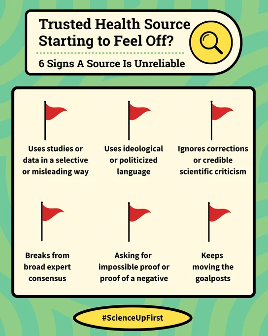 Six red flags in the centre, each one has a warning sign. There's a magnifying glass in the upper right. Text in the graphic: "Trusted Health Source Starting to Feel Off? 6 Signs A Source Is Unreliable. Breaks from broad expert consensus. Uses studies or data in a selective or misleading way. Ignores corrections or credible scientific criticism. Uses ideological or politicized language. Keeps moving the goalposts. Asking for impossible proof or proof of a negative” #ScienceUpFirst