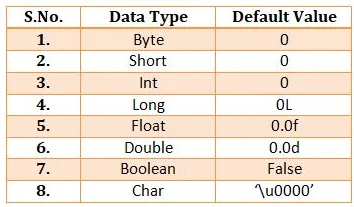 Default Value for a Data Field