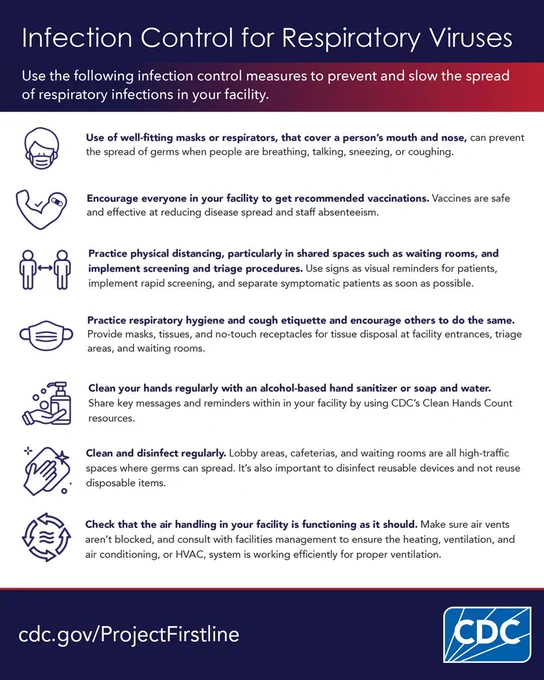 Infographic titled “Infection Control for Respiratory Viruses” It highlights key steps for healthcare facilities: well-fitting masks, recommended vaccinations, physical distancing, cough etiquette, clean hands, disinfection, and air ventilation.   