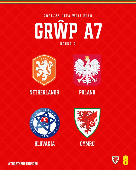 Cymru’s #WU17EURO 2025/26 round 2 draw.