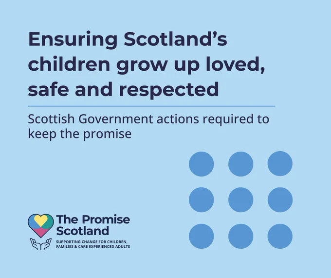 Graphic of 9 dots in a square formation representing community on a light blue background representing, Family, one of the five foundations of the promise. Text reads "Ensuring Scotland's children grow up loved, safe and respected: Scottish Government actions required to keep the promise."