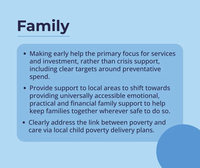 Actions for the next Scottish Government under, Voice, one of the five foundations of the promise. Actions include "Prioritise sustainable funding for whole family support; Make family group decision making consistently available for children, families and care experienced adults where appropriate; Ensure community-based intensive support is available in each local area for all families who need it, and align it with the work being done to ensure that there are alternative options for Secure Care."
