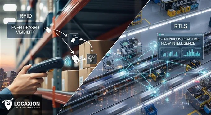 RTLS vs RFID : What to Choose and Why