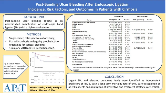 A PBUB is a rare but often fatal complication of endoscopic variceal band ligation. The relevant risk factors contributing to PBUB are unknown and consequently there are no effective preemptive strategies. This study highlights kidney disease as a predictor of PBUB together with the well-established higher risk for urgent band ligation.