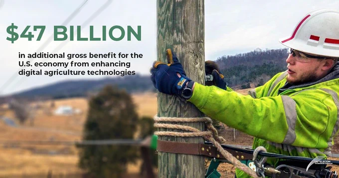 Graphic with image of utility worker and text: $47 billion in additional gross benefit for the U.S. economy from enhancing digital agricultural technologies 