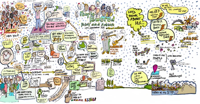 We were proud to attend September’s Manchester gathering, where people with lived experience came together to share powerful messages for the Casey Commission on the future of adult social care. 💬✨

Video: https://www.youtube.com/watch?v=zfX_QcP_rEc
Report: https://socialcarefuture.org.uk/noticeboard/suggestion-time/

#SocialCareFuture 