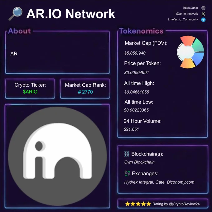 Crypto Review of AR.IO Network. Cryptocurrency reviewing like Bitcoin, Ethereum, Solana, Binance and other Altcoins nonstop.