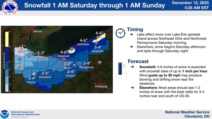 Snowfall forecast map for Saturday showing highest totals across the snowbelt of Northeast Ohio and Northwest Pennsylvania.