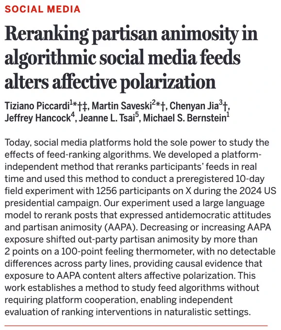 Today, social media platforms hold the sole power to study the effects of feed-ranking algorithms. We developed a platform-independent method that reranks participants’ feeds in real time and used this method to conduct a preregistered 10-day field experiment with 1256 participants on X during the 2024 US presidential campaign. Our experiment used a large language model to rerank posts that expressed antidemocratic attitudes and partisan animosity (AAPA). Decreasing or increasing AAPA exposure shifted out-party partisan animosity by more than 2 points on a 100-point feeling thermometer, with no detectable differences across party lines, providing causal evidence that exposure to AAPA content alters affective polarization. This work establishes a method to study feed algorithms without requiring platform cooperation, enabling independent evaluation of ranking interventions in naturalistic settings.