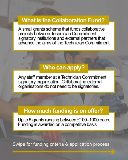 What is the Collaboration Fund?
A small grants scheme that funds collaborative projects between Technician Commitment signatory institutions and external partners that advance the aims of the Technician Commitment
Who can apply?
Any staff member at a Technician Commitment signatory organisation. Collaborating external organisations do not need to be signatories.
How much funding is on offer?
Up to 5 grants ranging between £100–1000 each. Funding is awarded on a competitive basis.
Swipe for funding criteria & application process