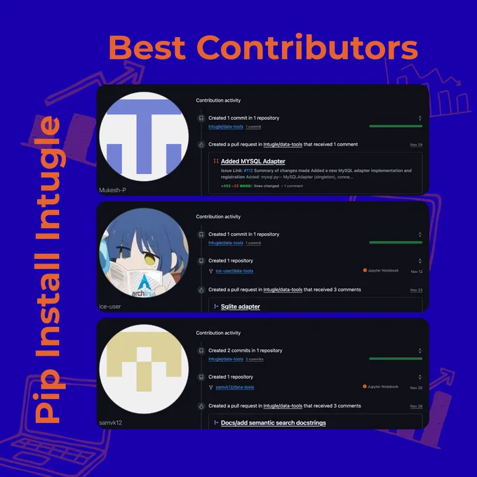 Winners of Pip Install Intugle Sprint
