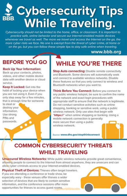 As you make travel arrangements for the holidays, keep these considerations in mind. 
#cybersecurity | #becybersmart
