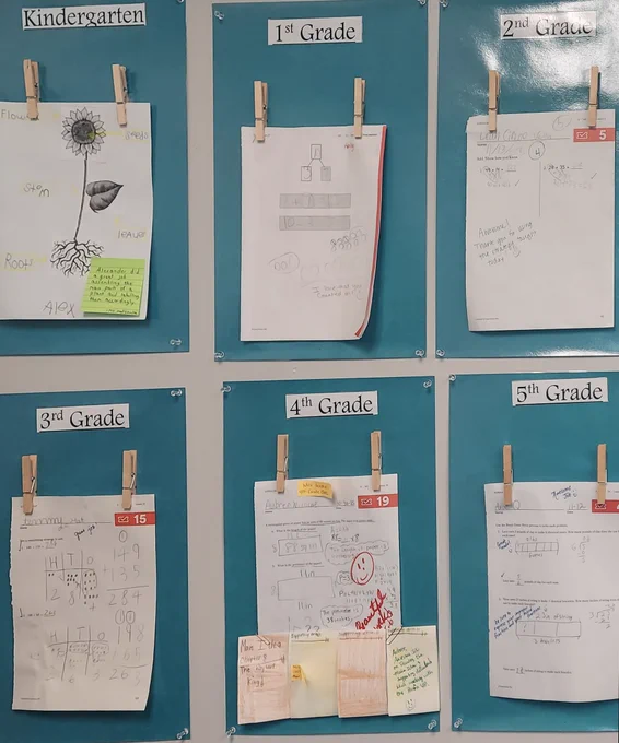 Student work samples displayed from kindergarten through 5th grades. 