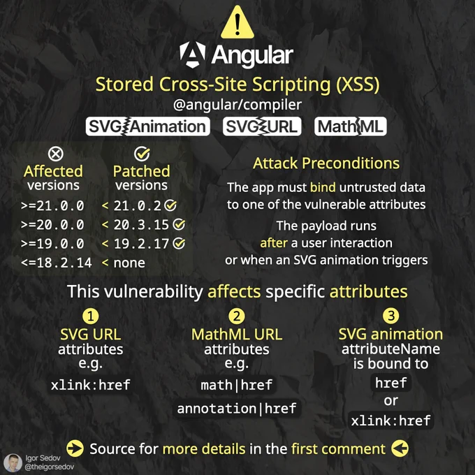 Stored XSS Vulnerability via SVG Animation, SVG URL and MathML Attributes (angular/compiler).