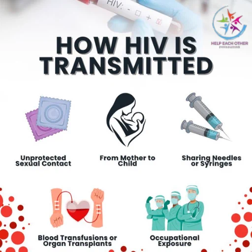 HIV doesn’t define a life—early diagnosis, ART treatment & support do.
Let’s spread facts, not stigma.
Let’s stand with those living with HIV. ❤️

🔴 Get tested
🔴 Stay informed
🔴 Support without judgement

#WorldAIDSDay #HIVAware #EndTheStigma #KnowYourStatus #HealthForAll #HIVPrevention