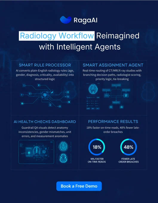 radiology workflow using intelligent ai agents healthcare ai