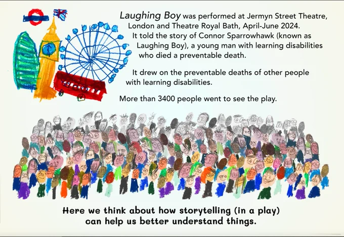 Page 2 of the resource with text about when and where the play was performed, how many people went to see it and what our project explored. Images of a crowd and London landmarks.
