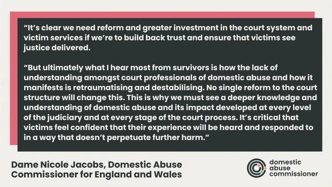 Dame Nicole Jacobs, Domestic Abuse Commissioner, said: “It’s clear we need reform and greater investment in the court system and victim services if we’re to build back trust and ensure that victims see justice delivered.

“But ultimately what I hear most from survivors is how the lack of understanding amongst court professionals of domestic abuse and how it manifests is retraumatising and destabilising. No single reform to the court structure will change this. This is why we must see a deeper knowledge and understanding of domestic abuse and its impact developed at every level of the judiciary and at every stage of the court process. It’s critical that victims feel confident that their experience will be heard and responded to in a way that doesn’t perpetuate further harm.” 