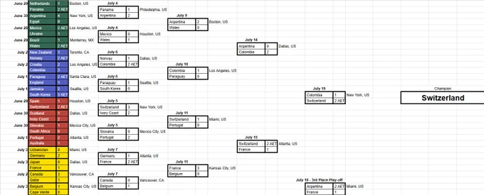 Knockout Stage