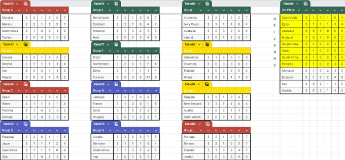 Group Stage Results