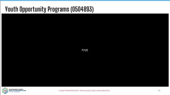 A header saying "Youth Opportunity Programs" above a black rectangle taking up the entire rest of the page