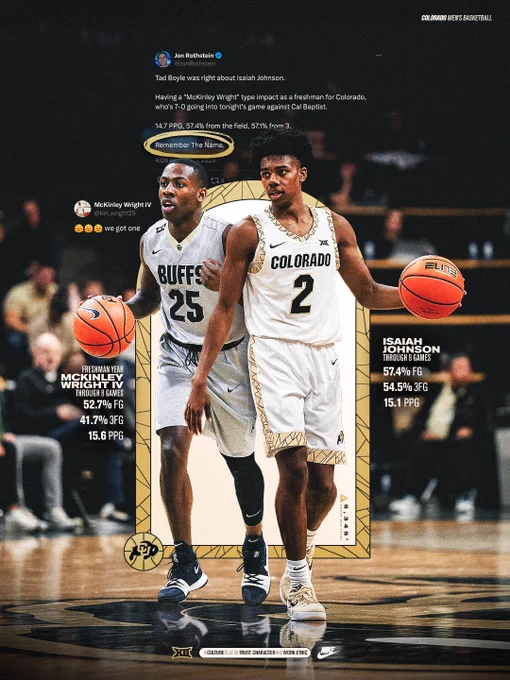 Isaiah Johnson putting up similar numbers to freshman year McKinley Wright IV 
Kin through 8 games freshman year 
52.7% FG
41.7% 3FG
15.6 PPG
Zay through 8 games freshman year 
57.4% FG
54.5% 3FG
15.1 PPG