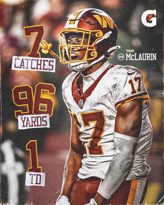 Graphic. It features a cutout of Terry McLaurin. He is wearing a burgundy helmet, white jersey and burgundy pants. On the left side, there are stats. "7 CATCHES," "96 YARDS" and "1 TD" are the stats featured. On the right, it says "TERRY McLAURIN" in white text.