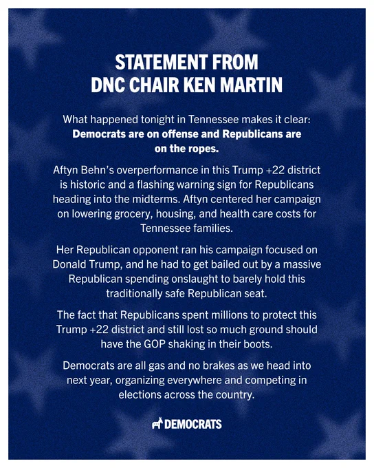 A graphic with DNC Chair Ken Martin's statement on Aftyn Behn's overperformance in the TN-07 special election reading:
“What happened tonight in Tennessee makes it clear: Democrats are on offense and Republicans are on the ropes. Aftyn Behn’s overperformance in this Trump  22 district is historic and a flashing warning sign for Republicans heading into the midterms. Aftyn centered her campaign on lowering grocery, housing, and health care costs for Tennessee families. Her Republican opponent ran his campaign focused on Donald Trump, and he had to get bailed out by a massive Republican spending onslaught to barely hold this traditionally safe Republican seat. The fact that Republicans spent millions to protect this Trump  22 district and still lost so much ground should have the GOP shaking in their boots. Democrats are all gas and no brakes as we head into next year, organizing everywhere and competing in elections across the country."