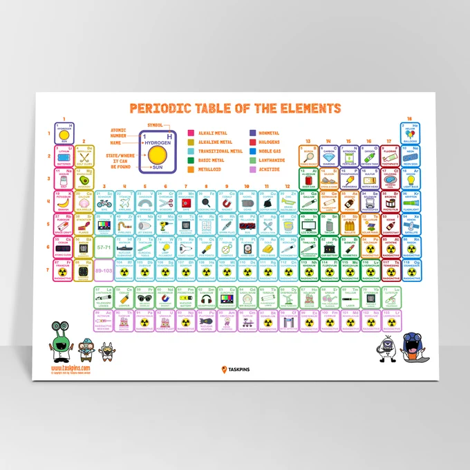 Periodic Table With Pictures