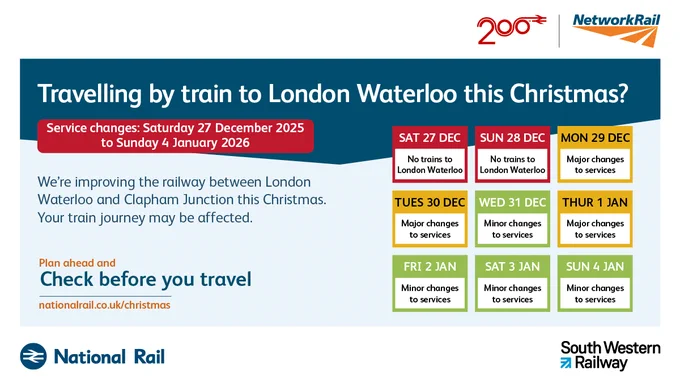 X card reads : 'Travelling by train to London Waterloo this Christmas? Service changes: Saturday 27 December 2025 to Sunday 4 January 2026: We're improving the railway between London Waterloo and Clapham Junction this Christmas. Yourtrain journey may be affected. Plan ahead and check before you travel nationalrail.co.uk/christmas. Nine date boxes can be seen to the right. Sat 27 Dec & Sun 28 Dec both in red boxes say: No trains to London Waterloo. Mon 29 Dec & Tues 30 Dec in Amber boxes say Major changes to services: . Weds 31 Dec in a Green box says: Minor changes to services. Thurs 1 Jan in an Amber box says: Major changes to services. Fri 2 Jan, Sat 3 Jan and Sun 4 Jan all in Green boxes say: Minor changes to services. The following logos appear, Railway 200, Network Rail, National Rail and South Western Railway