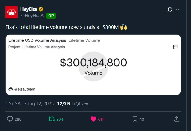 HeyElsaAI: Reaching a volume milestone is real utility!