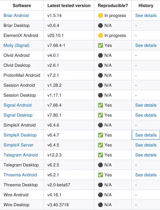 Table with status of reproductible builds for open-source messenger applications