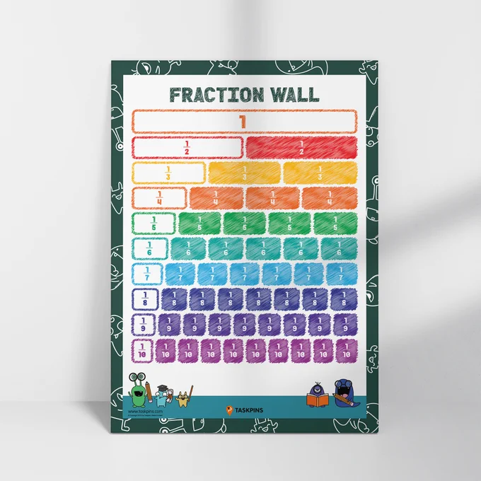 Fraction Wall Printable