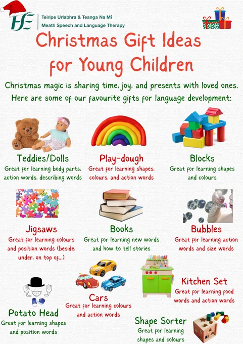 Title: Christmas Gift Ideas for Young Children

Text: Christmas magic is sharing time, joy, and presents with loved ones. Here are some of our favourite gifts for language development:

-Teddies/Dolls - great for learning body parts, action words, and describing words
-Play-Dough - great for learning shapes, colours, and action words
-Blocks - great for learning shapes and colours
-Jigsaws - great for learning colours and position words (like beside, under, on top of...)
-Books - great for learning new words and how to tell stories
-Bubbles - great for learning action words and size words
-Potato Head - great for learning shapes and position words
-Cars - great for learning colours and  action words
-Shape Sorter - great for learning shapes and colours
-Kitchen Set - great for learning food words and action words

Pictures of each gift are included.
