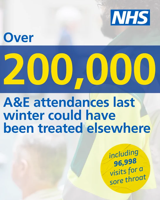 A graphic with the NHS logo and a background of people in an urgent care setting. Large text reads: “Over 200,000 A&E attendances last winter could have been treated elsewhere.” A yellow circular badge states: “including 96,998 visits for a sore throat.”