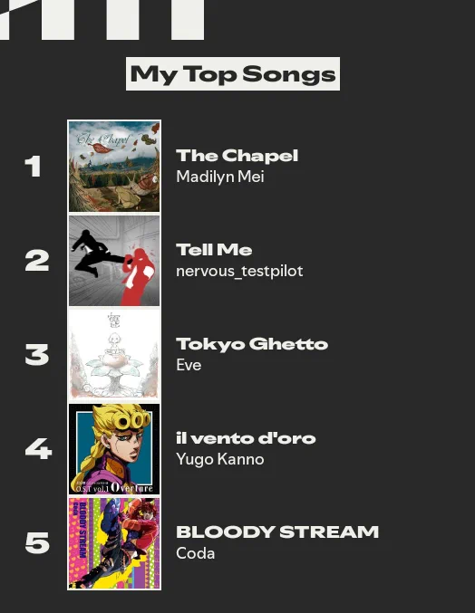 Top Songs for Spotify Wrapped.Featuring Fights in Tight Spaces at number two. 