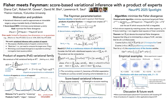 Fisher meets Feynman: score-based variational inference with a product of experts