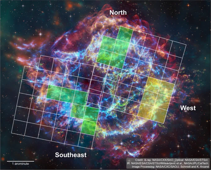 Supernova remnant Cassiopeia A appears as a large circular object outlined by electric blue filaments, set against a black background. Strings of vibrant colors weave throughout, with blue representing Chandra data, red, green, and blue representing Webb data, and Hubble data showing a multitude of stars that dot the view. Two nearly square grids are laid on top of the remnant slightly overlapping. The upper grid has six squares filled yellow, representing a non-detection of chlorine and potassium. In the opposite corner of the grid, five squares are filled green, representing positive detections of chlorine and potassium. The lower grid has six boxes filled green in a wide M-like shape. The image is labeled “North” at the top center, “West” on the right, and “Southeast” to the left. This image is watermarked “Credit: X-ray: NASA/CXX/SAO; Optical: NASA/ESA/STScI; IR: NASA/ESA/CSA/STScI/Milisavljevic et al., NASA/JPL/CalTech; Image Processing: NASA/CXC/SAO/J. Schmidt and K. Arcand.”