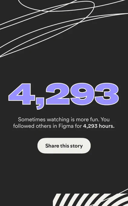 An image playing on Spotify Wrapped with text that says "4,293 Sometimes watching is more fun. You followed others in Figma for 4,293 hours."
