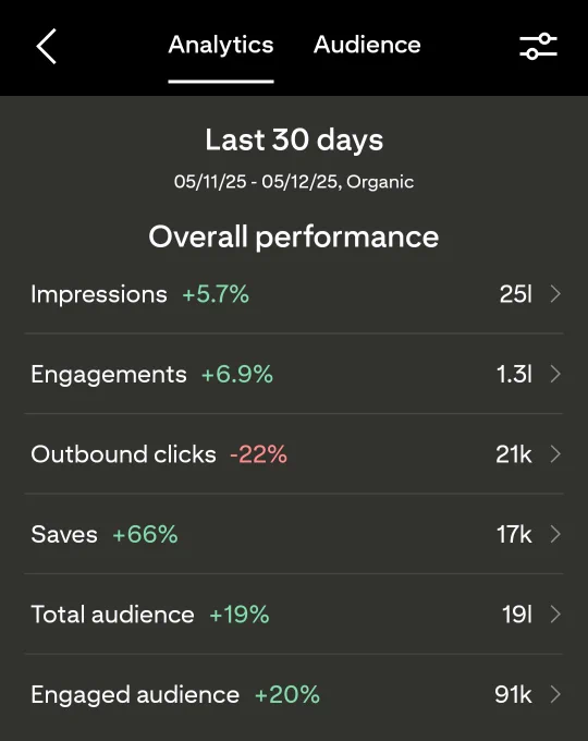 Pinterest Analytics