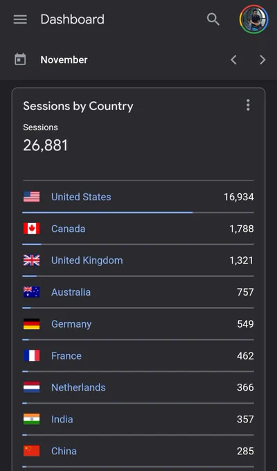 Google Analytics