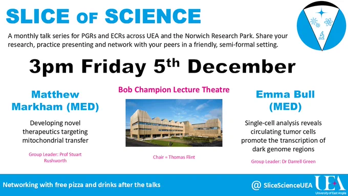 Poster advertising Slice of Science for 3pm Friday 5th December at the Bob Champion Lecture Theatre. The speakers are Matthew Markham (MED) from Prof. Stuart Rushworth's lab presenting "Developing novel therapeutics targeting mitochondrial transfer" and Emma Bull (MED) from Dr Darrell Green's lab presenting "Single-cell analysis reveals circulating tumor cells promote the transcription of dark genome regions".