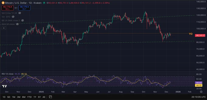 Bitcoin trading chart
