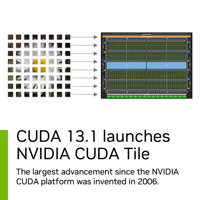 CUDA 13.1 launches NVIDIA CUDA Tile
The largest advancement since the NVIDIA CUDA platform was invented in 2006
