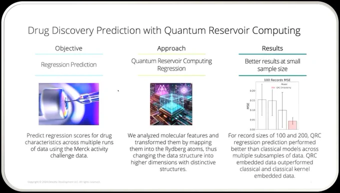 💊 New case study: Merck, Amgen, Deloitte & QuEra used Quantum Reservoir Computing (QRC) to improve clinical-trial predictions from small datasets — a major bottleneck in early-stage & rare-disease R&D.

Hybrid quantum-HPC in action.
